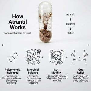 Atrantil Gas + Bloating Relief