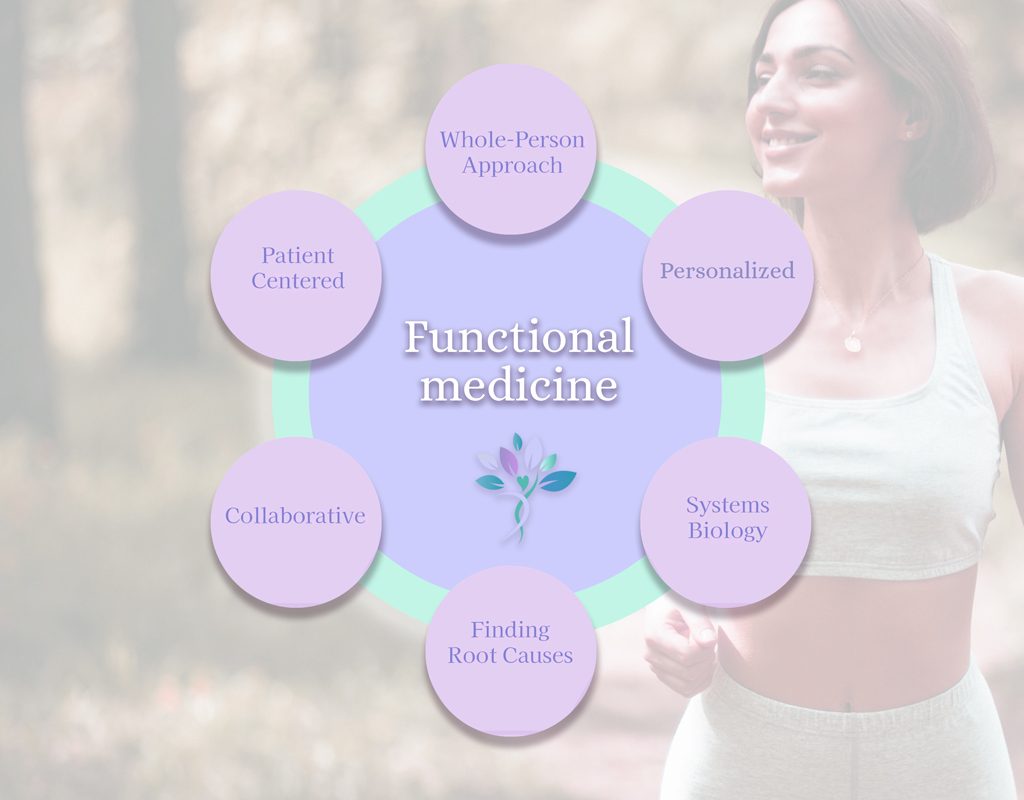 functionalmedicine-new